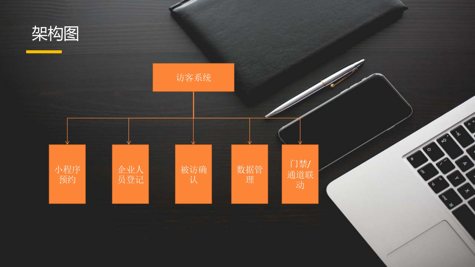 訪客流程